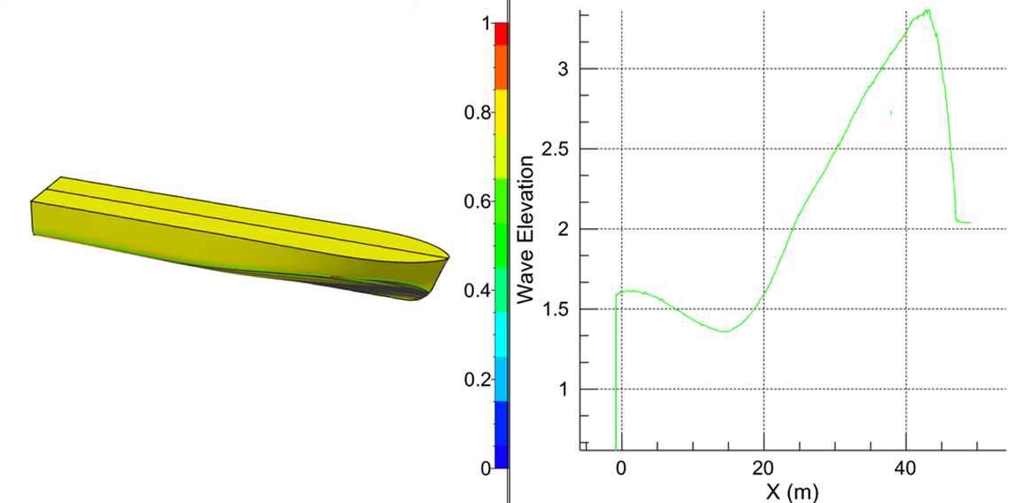 Ship CFD,CFD,Ship Hydrodynamics,Resistance,Self-propulsion,Propulsion,Wind analysis,EEXI,EEDI,ESD,Energy saving device,Power curve,Speed power curve,Propeller curve,Open water characteristics,Numerical analysis,OpenFoam,Free surface,VOF,Actuator disk,Trim optimization,Hull optimization, CFD Kochin, CFD Kerala, CFD India, CFD All Ships,Computational Fluid Dynamics (CFD),Computational Fluid Dynamics, Marine Hydrodynamics,Turbo Machinery,Pipe Flow Analysis,Advanced Flow Problems,Thermal Analysis,Ocean engineering,Pressure drop estimation,Flow pattern,Turbulence and mixing flow, Multiphase flows, Multi-physics coupling, cfd-Kochi, Fluid Flow Analysis Computational Fluid Dynamics (CFD), SEDS CFD,CFD SEDS, Marine Designers CFD, Marine CFD, cfd, CFD Bahamas