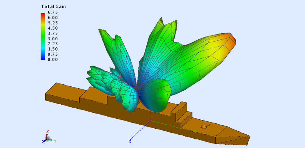 electromagnetic pic