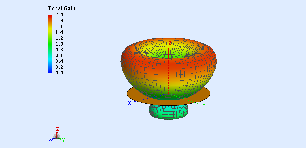 electromagnetic pic